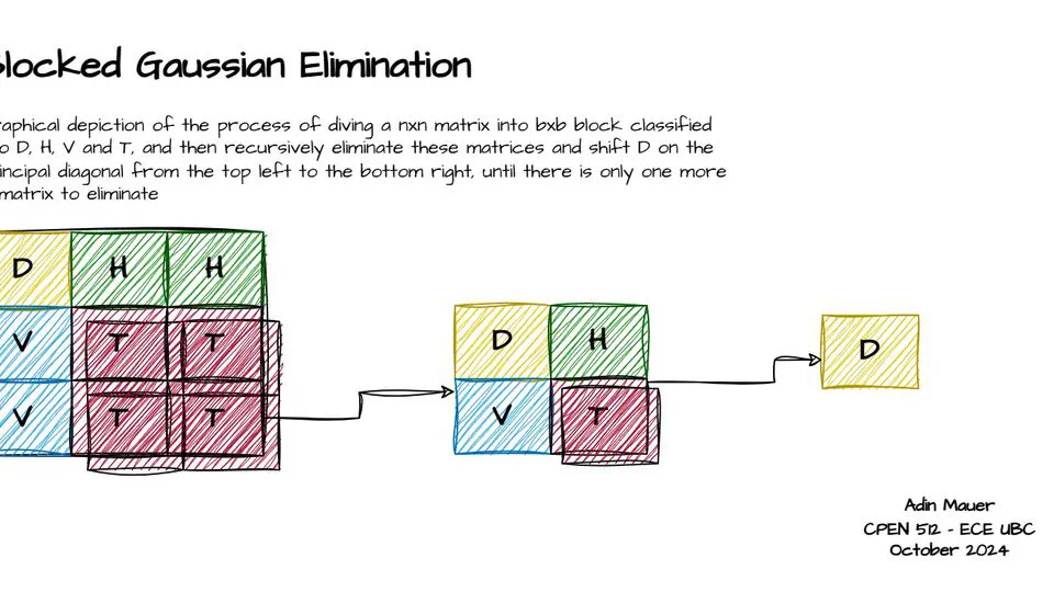 CUDA LU Decomposition