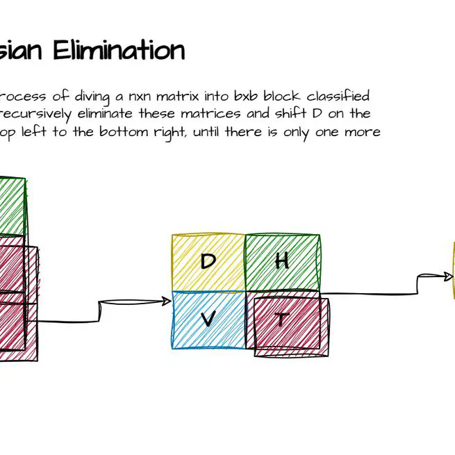 CUDA LU Decomposition