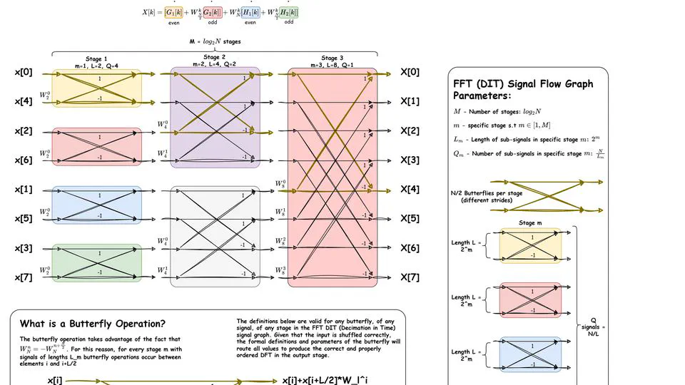 Parallel FFT (CUDA / OpenMPI)